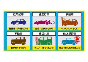 車のチラシ用イラスト イラストトレース Com ベクターデータ製作サービス